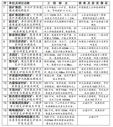 產(chǎn)品與項目給煤礦帶來的效益
